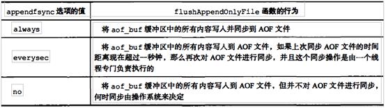 Redis设计与实现读书笔记-AOF,RDB,复制 - 文章图片