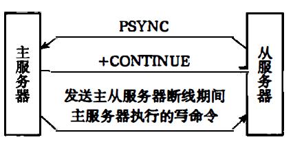 Redis设计与实现读书笔记-AOF,RDB,复制 - 文章图片