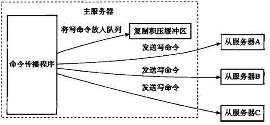 Redis设计与实现读书笔记-AOF,RDB,复制 - 文章图片