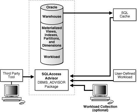Oracle OCP 1Z0-050（26题）解析 - 文章图片