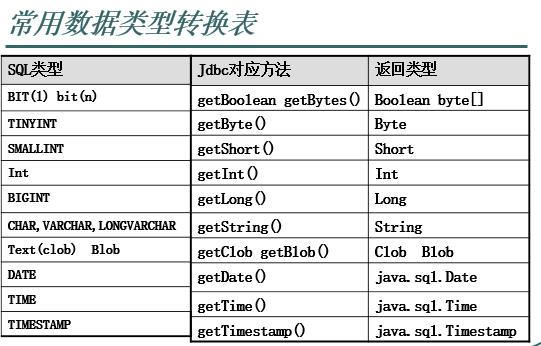 JavaEE系列之（三）JDBC操作MySQL数据库 - 文章图片