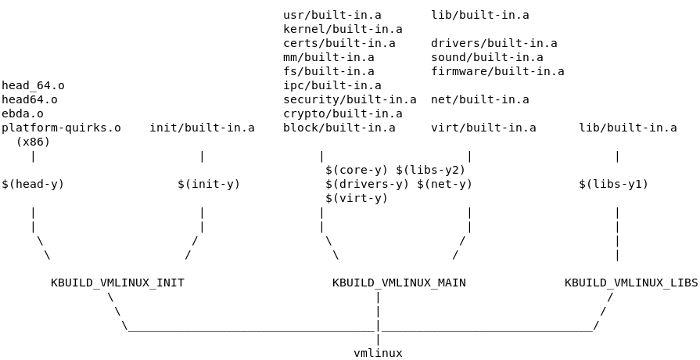 探索Linux内核：Kconfig/kbuild的秘密 - 文章图片