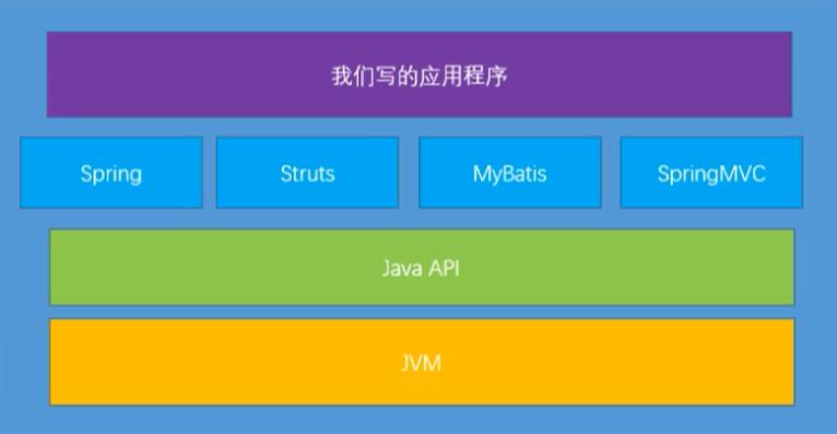 <JVM上篇：内存与垃圾回收篇>01-JVM与Java体系结构 - 文章图片