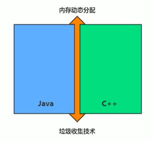 <JVM上篇：内存与垃圾回收篇>01-JVM与Java体系结构 - 文章图片