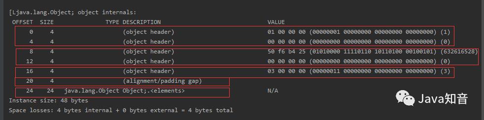 理解Java对象：要从内存布局及底层机制说起，话说.... - 文章图片