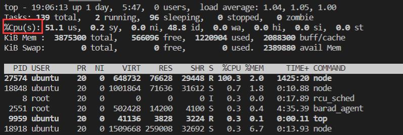 Linux CPU性能优化 —— CPU平均负载及高负载排查 - 文章图片