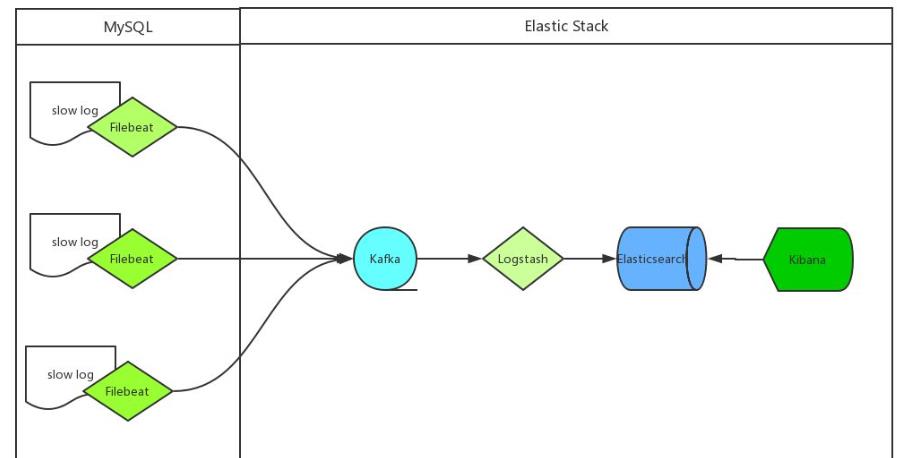 ELK构建MySQL慢日志收集平台详解 - 文章图片