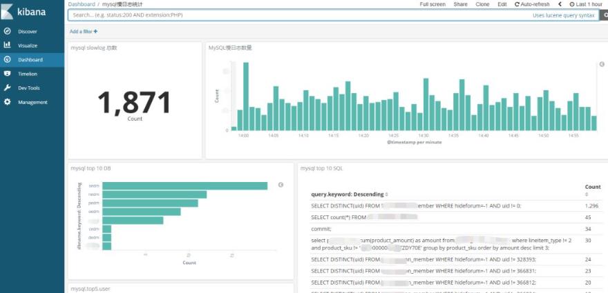 ELK构建MySQL慢日志收集平台详解 - 文章图片