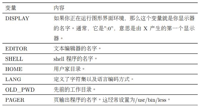 The Linux Command Line——12. Shell环境 - 文章图片