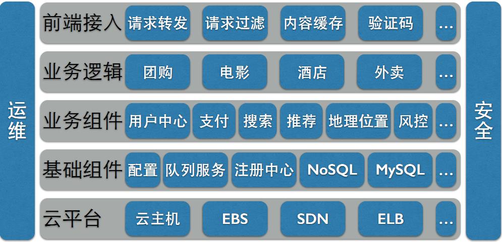 大数据技术之_21_Redis学习_01_NoSQL 入门概述 + Redis 入门介绍、安装 + Redis 的5种数据类型 - 文章图片