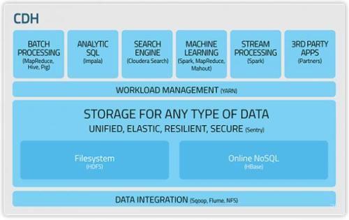 安装关系型数据库MySQL 安装大数据处理框架Hadoop - 文章图片