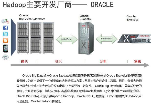 安装关系型数据库MySQL 安装大数据处理框架Hadoop - 文章图片