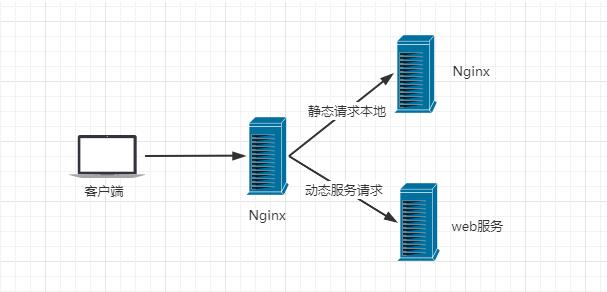 Nginx学习笔记 - 文章图片