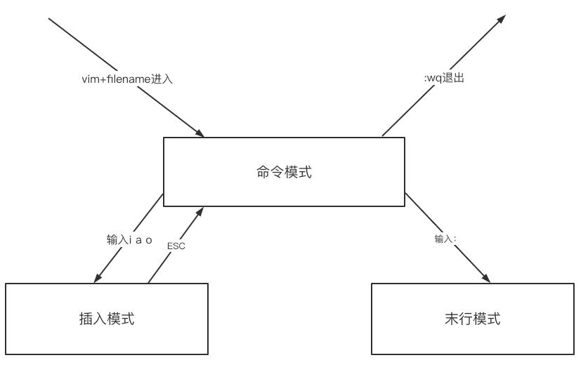 Linux命令操作 - 文章图片