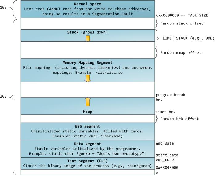 linux与线程 - 文章图片