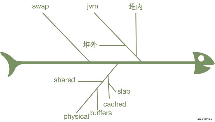 和sar比起来，其他Linux命令都是猹 - 文章图片