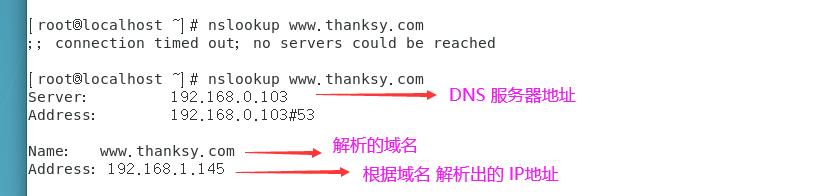 Linux基础服务 DNS正向解析(bind) - 文章图片