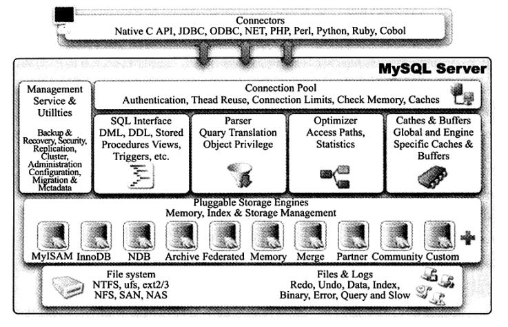 MYSQL基础 - 文章图片
