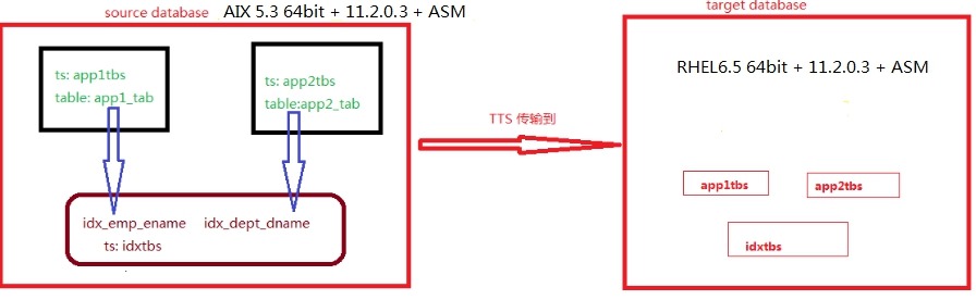 【TTS】传输表空间AIX asm -> linux asm - 文章图片