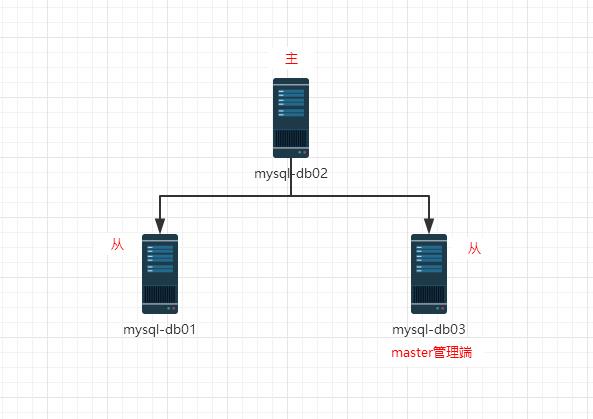 Mha-Atlas-MySQL高可用方案实践(二) - 文章图片