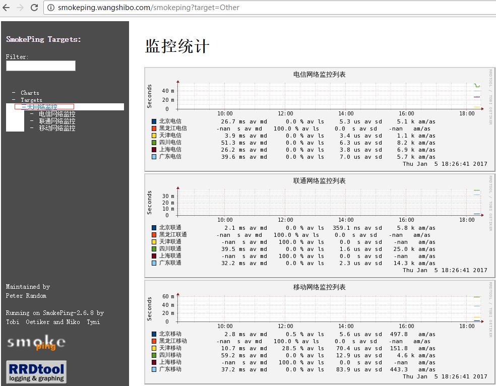 Linux下smokeping网络监控环境部署记录 - 文章图片