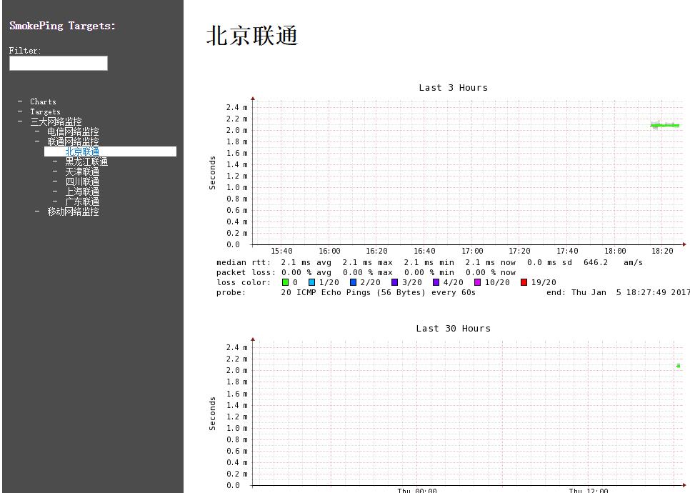 Linux下smokeping网络监控环境部署记录 - 文章图片