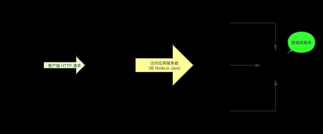 万字总结，体系化带你全面认识 Nginx - 文章图片