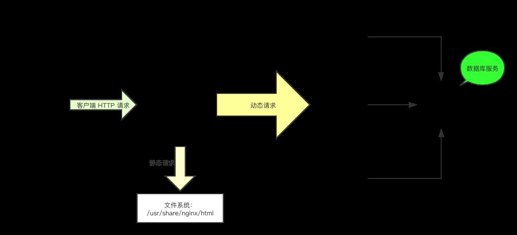 万字总结，体系化带你全面认识 Nginx - 文章图片