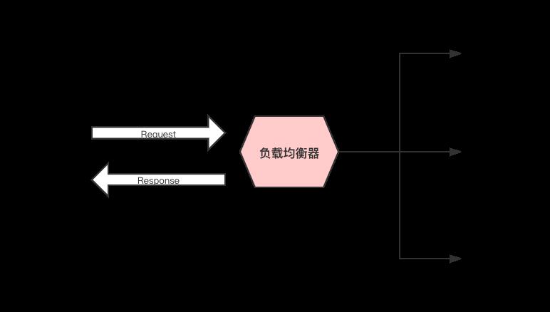 万字总结，体系化带你全面认识 Nginx - 文章图片