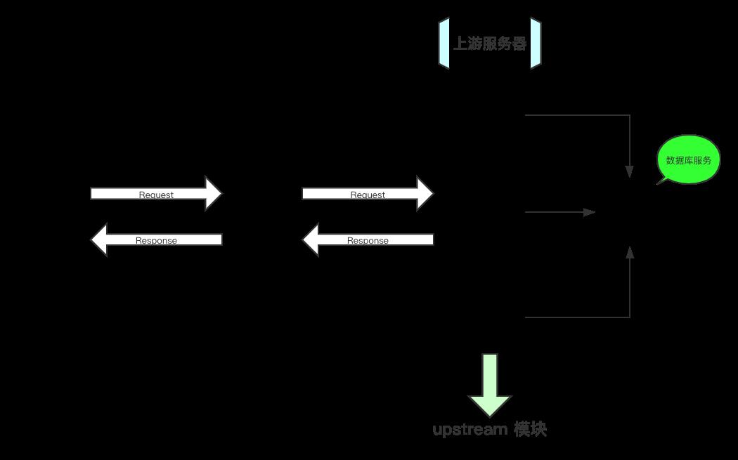 万字总结，体系化带你全面认识 Nginx - 文章图片