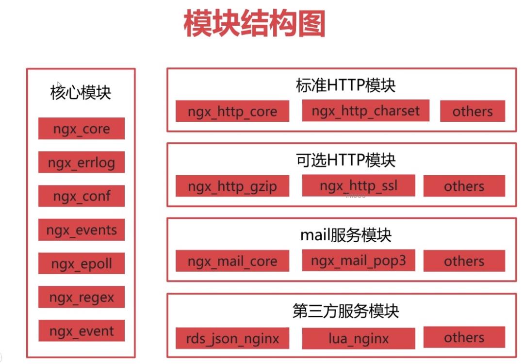 万字总结，体系化带你全面认识 Nginx - 文章图片