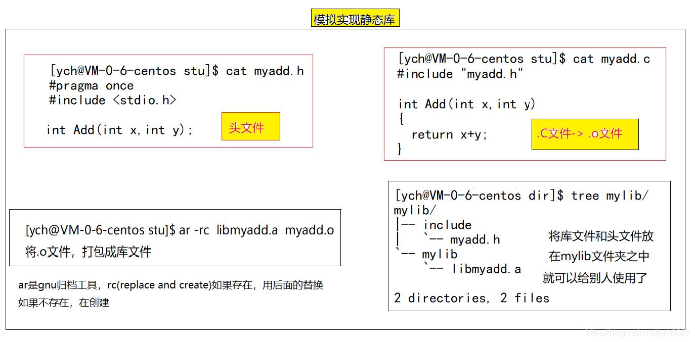 【Linux】文件管理系统解析（I/O与缓冲区，文件描述符fd，iNode） - 文章图片
