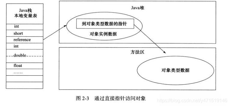 JVM之Java内存区域 - 文章图片