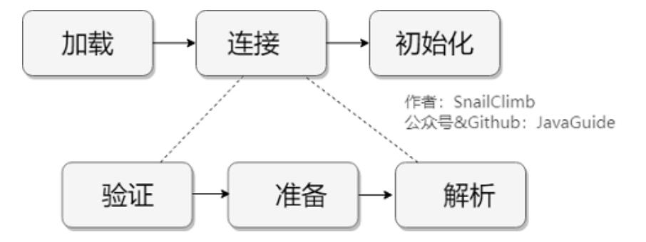 JVM内存模型体系结构（更新） - 文章图片