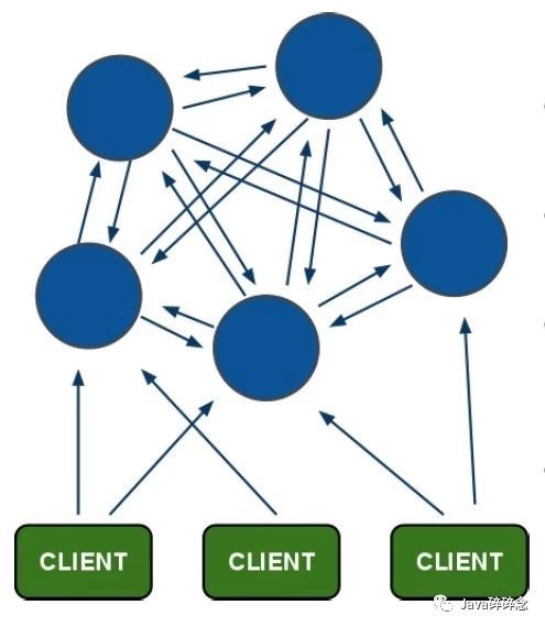 Redis Cluster搭建高可用Redis服务器集群 - 文章图片