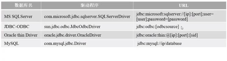 【Java】数据库编程 - 文章图片