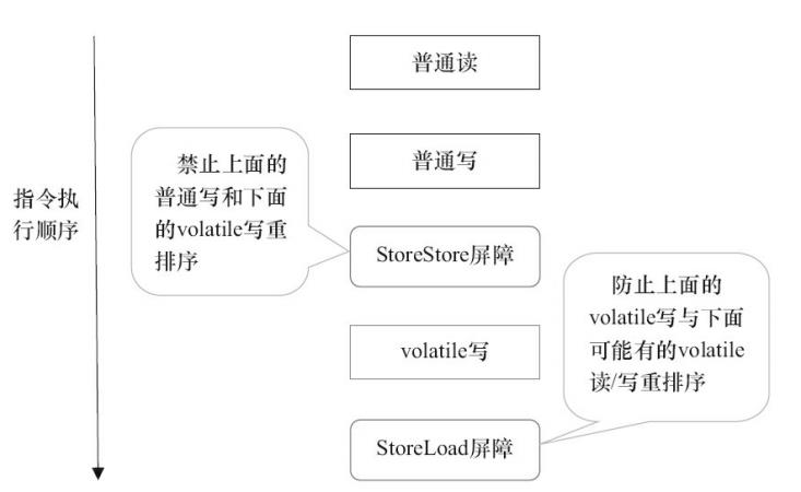 java内存模型之volatile核心原理与应用 - 文章图片