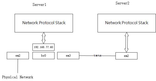 Linux镜像克隆网卡流量 - 文章图片