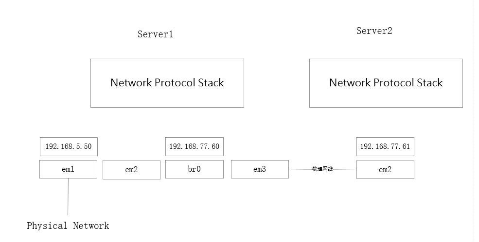 Linux镜像克隆网卡流量 - 文章图片