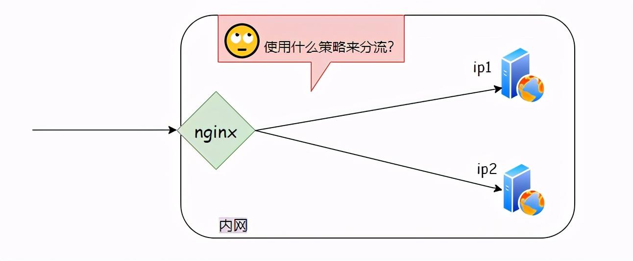社招阿里云三面被虐：说说Nginx的核心技术和场景的使用方式！ - 文章图片