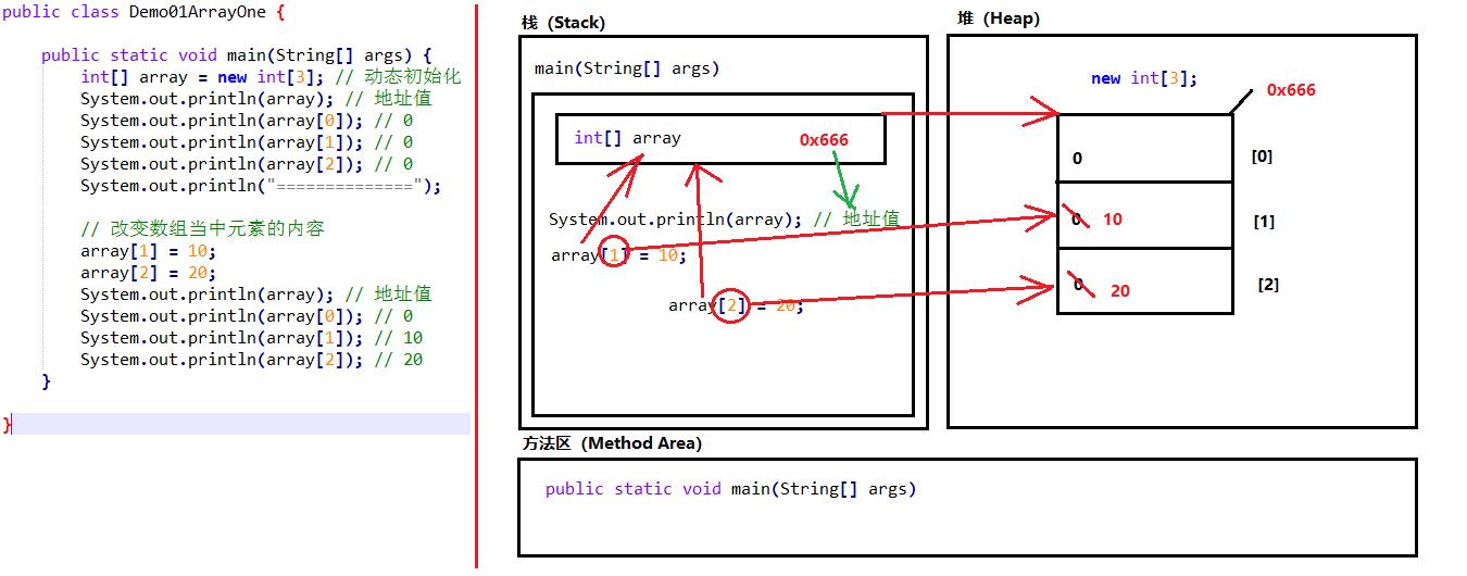 Java内存划分、类与对象 - 文章图片