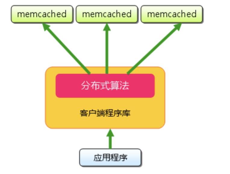 Redis和MemCache静态Map做缓存区别 - 文章图片