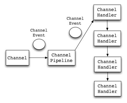 MongoDB 聚合管道（Aggregation Pipeline） - 文章图片