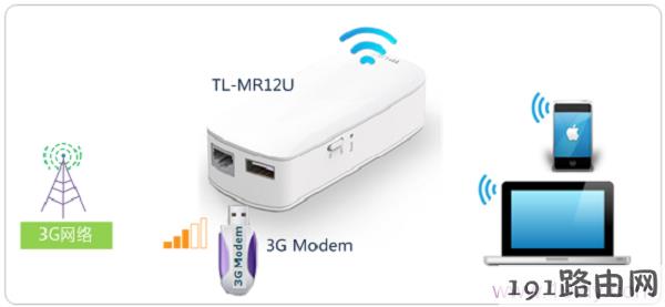 TL-MR12U路由器3G上网拓扑