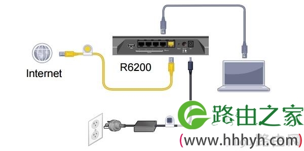 宽带是入户网线接入时，网件R6200路由器的正确连接连接方式