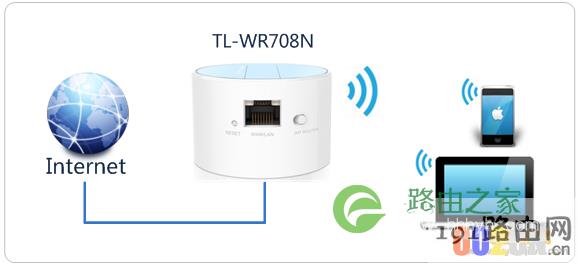 TL-WR708N无线路由器安装设置上网教程