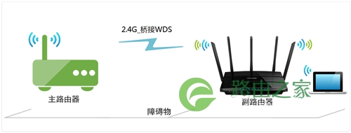 TP-Link TL-WDR4320 无线路由器无线桥接（WDS）设置教程