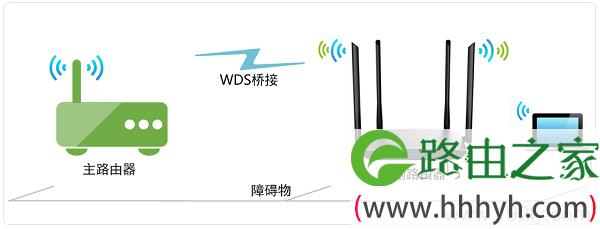 TP-Link TL-WDR5800无线路由器WDS桥接示意图