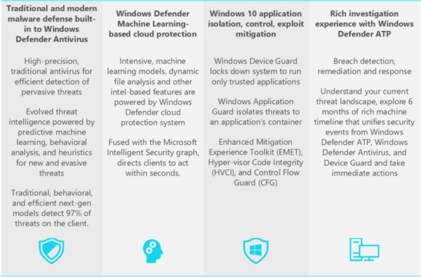 windows10系统把Defender杀毒推广给大家是微软首选2.png