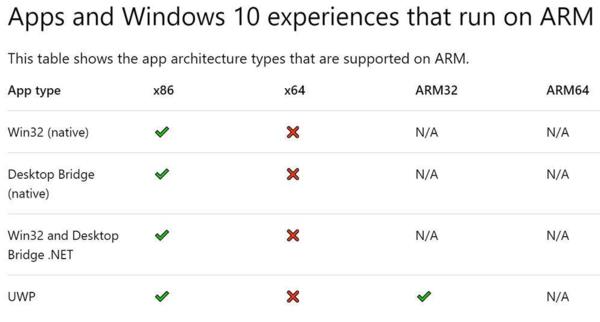 windows10 ARM笔记本能否抢占轻薄本市场4.jpg